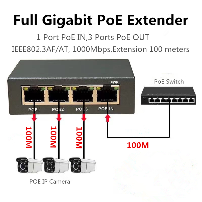 Power Over Ethernet - 4 Ports voller Gigabit Poe Extender/Repeater