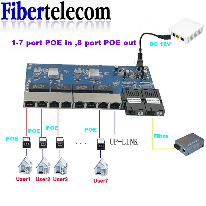 Power Over Ethernet - Reverse PoE Switch 8 RJ45 2