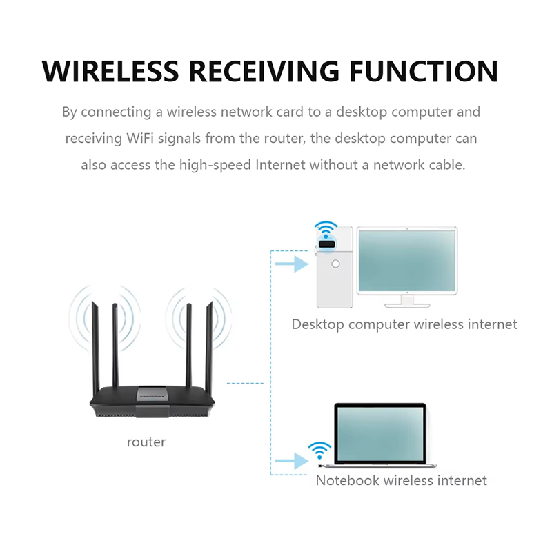 2,4 GHz Wireless Mini USB WiFi – Power Over Ethernet Bewertung und Preis