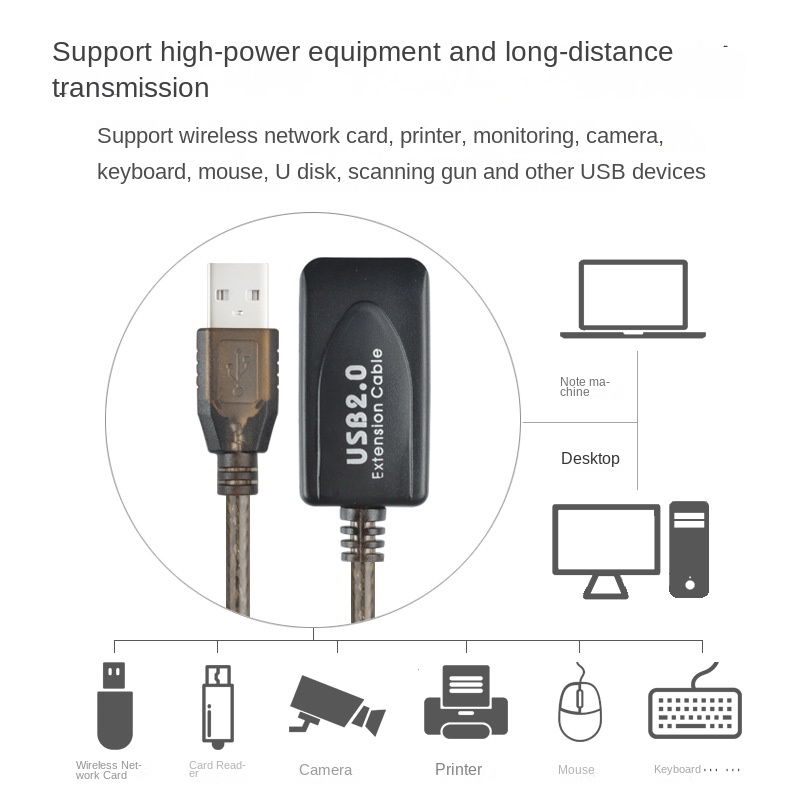 100 Fuß USB 2.0 Typ A Stecker  – Usb Extender Active Bewertung und Preis