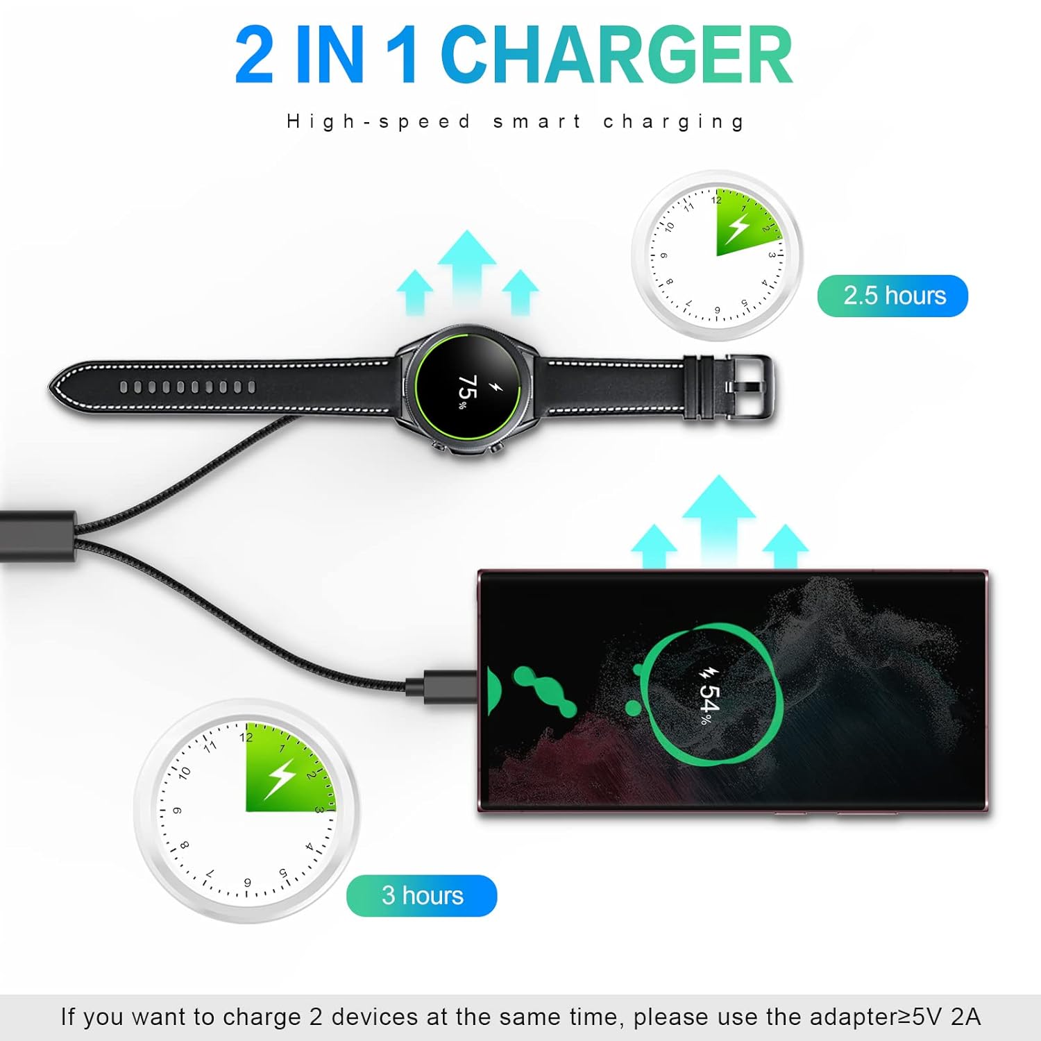 2-in-1-Ladegerät für Samsung G – Usb Extender Active Bewertung und Preis