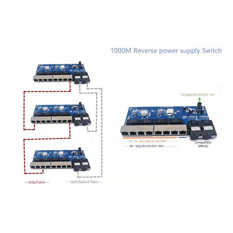 Reverse PoE Switch 8 RJ45 2 SC – Power Over Ethernet Bewertung und Preis